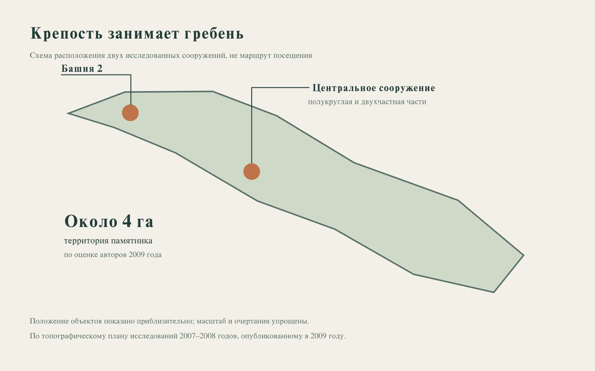 Упрощённая схема взаимного положения башни 2 и центрального сооружения Ачипсе по опубликованному топографическому плану; без маршрута и точного масштаба