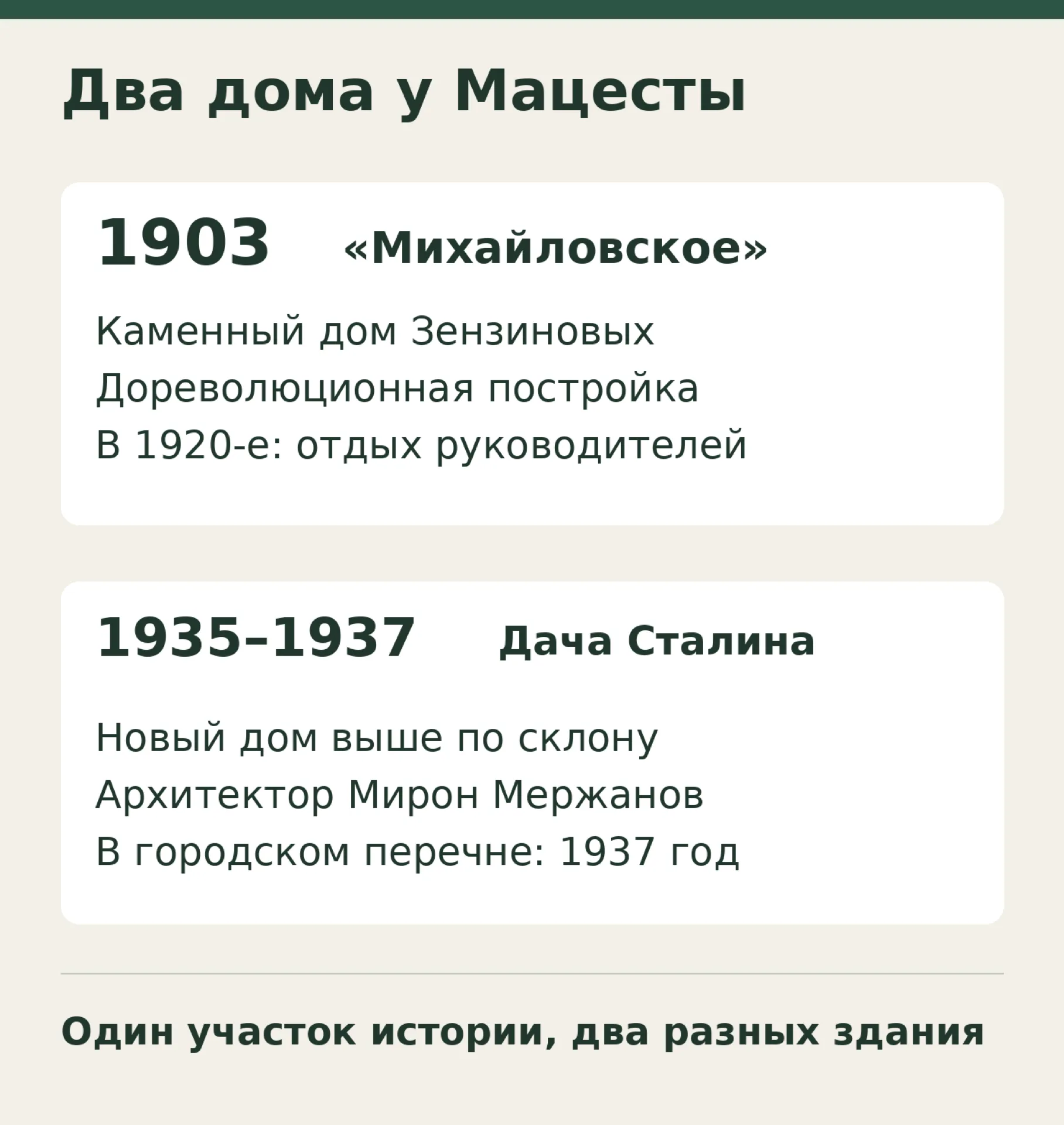Хронологическая схема двух разных домов: имение Михайловское 1903 года и дача Мержанова 1935–1937 годов